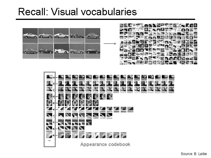 Recall: Visual vocabularies … Appearance codebook Source: B. Leibe Recall: Visual vocabularies … Appearance codebook Source: B. Leibe