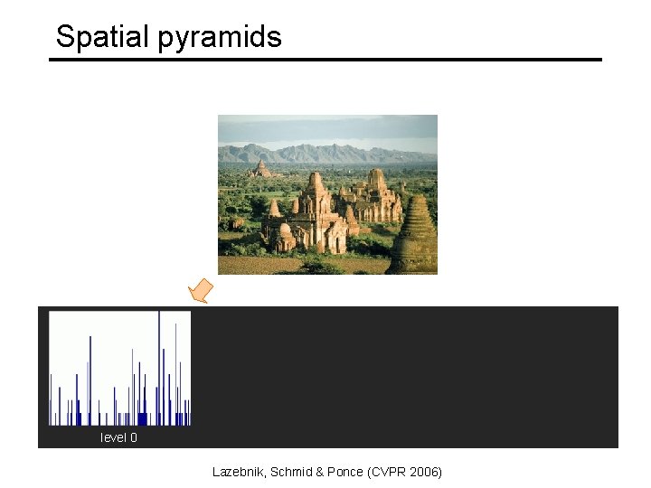 Spatial pyramids level 0 Lazebnik, Schmid & Ponce (CVPR 2006) 
