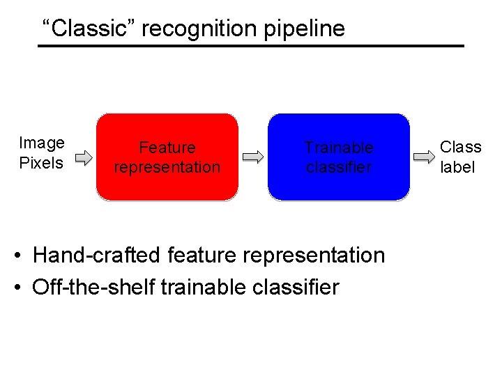 “Classic” recognition pipeline Image Pixels Feature representation Trainable classifier • Hand-crafted feature representation •