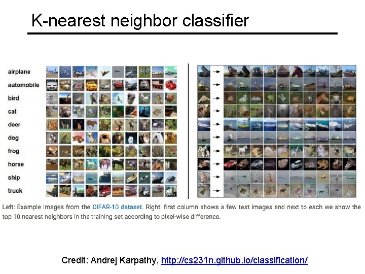 K-nearest neighbor classifier Credit: Andrej Karpathy, http: //cs 231 n. github. io/classification/ K-nearest neighbor classifier Credit: Andrej Karpathy, http: //cs 231 n. github. io/classification/