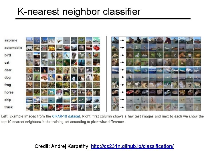 K-nearest neighbor classifier Credit: Andrej Karpathy, http: //cs 231 n. github. io/classification/ 