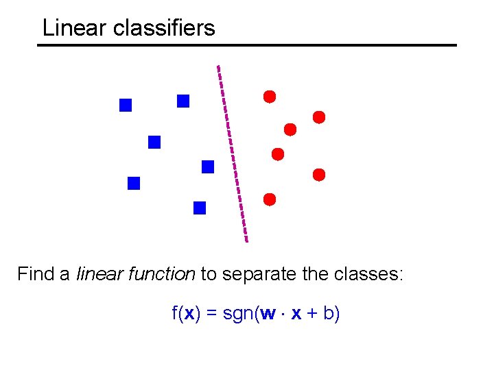 Linear classifiers Find a linear function to separate the classes: f(x) = sgn(w x