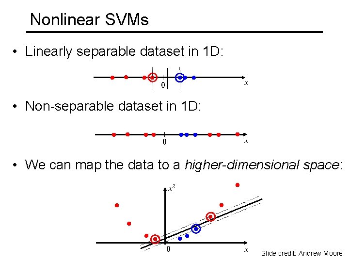 Nonlinear SVMs • Linearly separable dataset in 1 D: x 0 • Non-separable dataset Nonlinear SVMs • Linearly separable dataset in 1 D: x 0 • Non-separable dataset