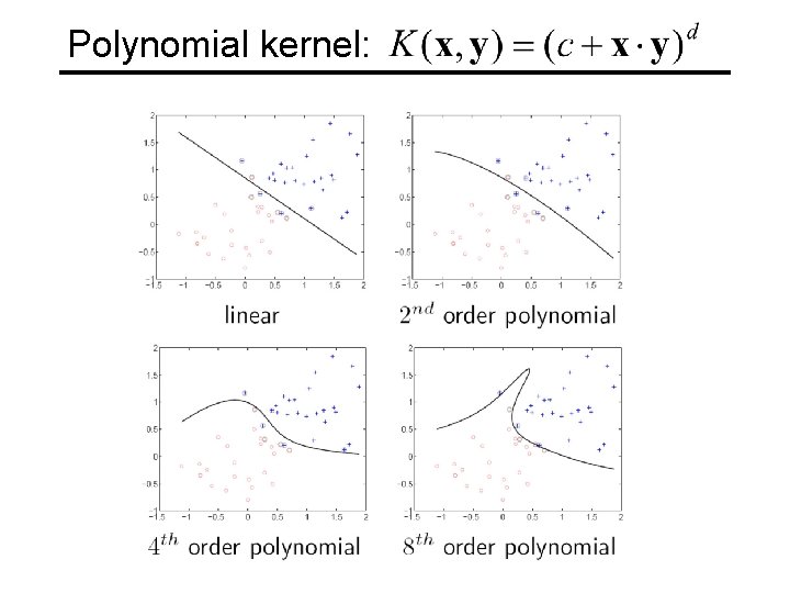Polynomial kernel: Polynomial kernel: