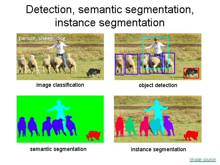 Detection, semantic segmentation, instance segmentation image classification semantic segmentation object detection instance segmentation Image