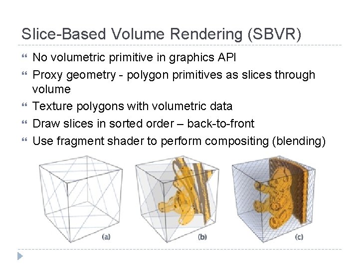 Slice-Based Volume Rendering (SBVR) No volumetric primitive in graphics API Proxy geometry - polygon