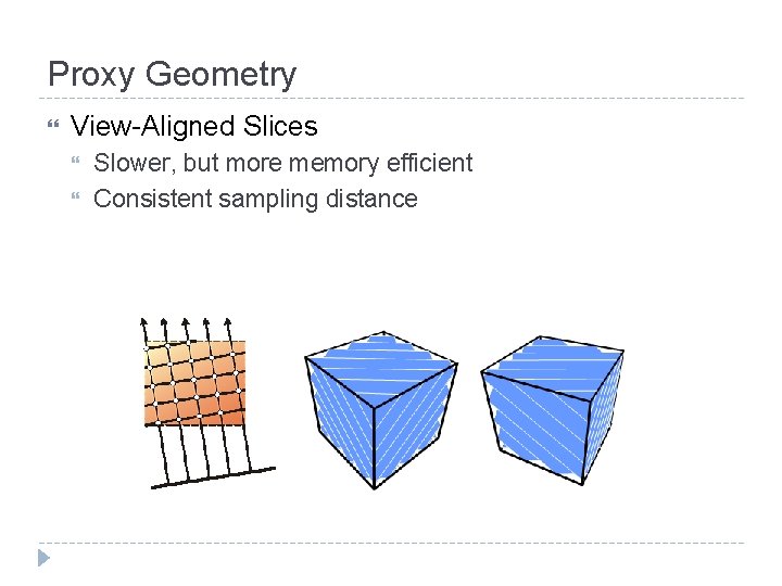 Proxy Geometry View-Aligned Slices Slower, but more memory efficient Consistent sampling distance 