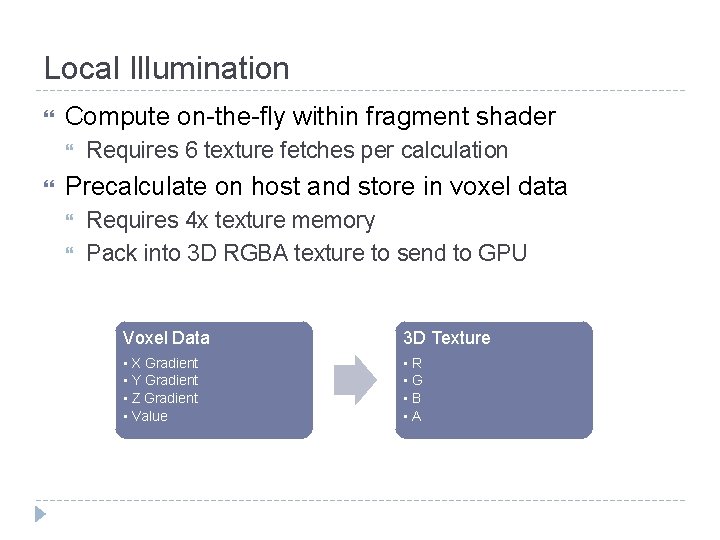 Local Illumination Compute on-the-fly within fragment shader Requires 6 texture fetches per calculation Precalculate