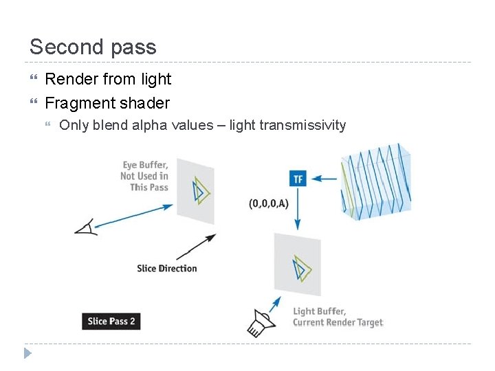 Second pass Render from light Fragment shader Only blend alpha values – light transmissivity