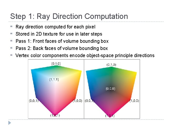 Step 1: Ray Direction Computation Ray direction computed for each pixel Stored in 2