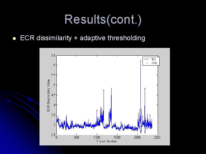 Results(cont. ) l ECR dissimilarity + adaptive thresholding 