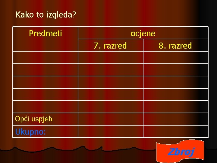 Kako to izgleda? Predmeti ocjene 7. razred 8. razred Opći uspjeh Ukupno: Zbroj 