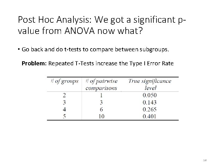 Post Hoc Analysis: We got a significant pvalue from ANOVA now what? • Go Post Hoc Analysis: We got a significant pvalue from ANOVA now what? • Go