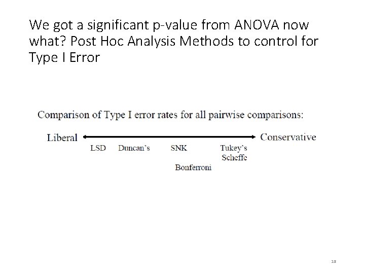 We got a significant p-value from ANOVA now what? Post Hoc Analysis Methods to We got a significant p-value from ANOVA now what? Post Hoc Analysis Methods to