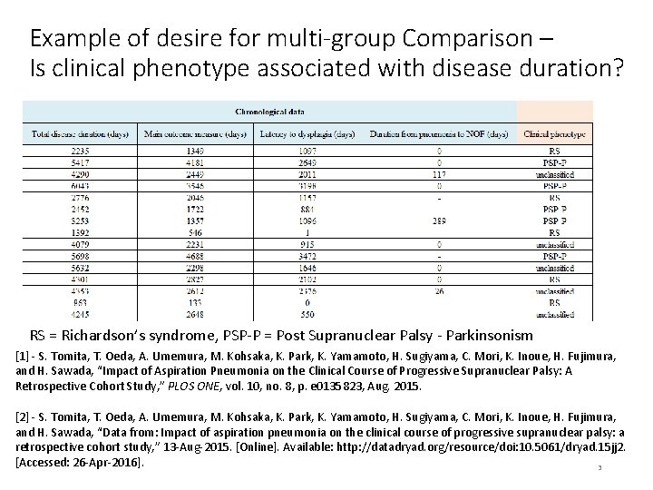 Example of desire for multi-group Comparison – Is clinical phenotype associated with disease duration? Example of desire for multi-group Comparison – Is clinical phenotype associated with disease duration?