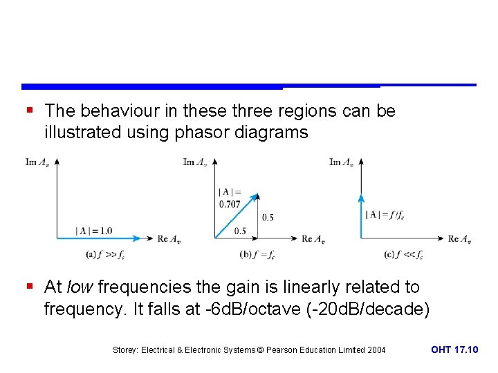 § The behaviour in these three regions can be illustrated using phasor diagrams §