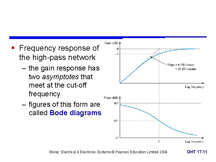 § Frequency response of the high-pass network – the gain response has two asymptotes