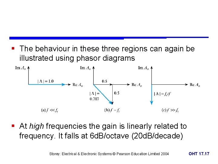 § The behaviour in these three regions can again be illustrated using phasor diagrams