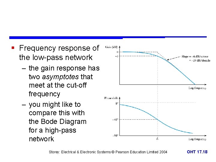 § Frequency response of the low-pass network – the gain response has two asymptotes