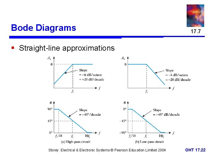 Bode Diagrams 17. 7 § Straight-line approximations Storey: Electrical & Electronic Systems © Pearson