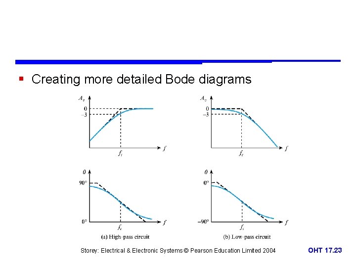 § Creating more detailed Bode diagrams Storey: Electrical & Electronic Systems © Pearson Education