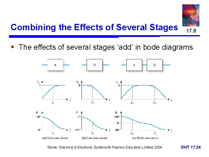Combining the Effects of Several Stages 17. 8 § The effects of several stages
