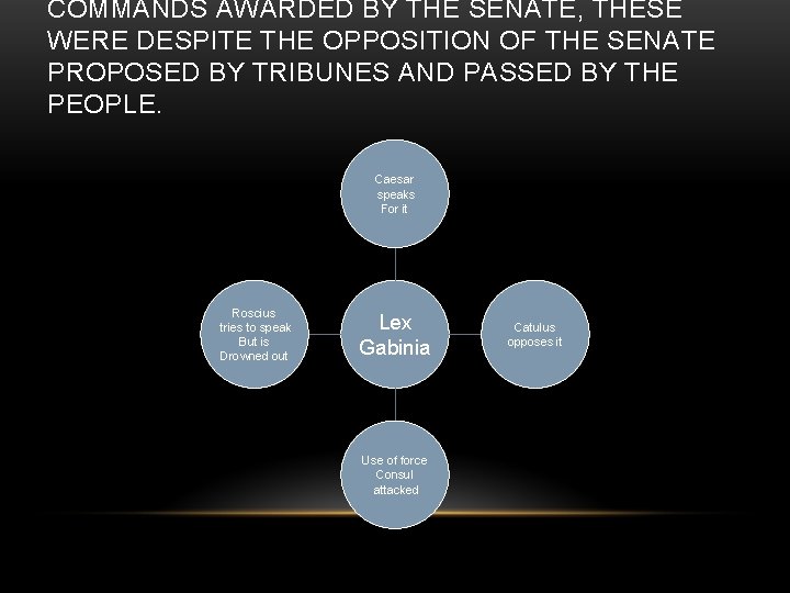 COMMANDS AWARDED BY THE SENATE, THESE WERE DESPITE THE OPPOSITION OF THE SENATE PROPOSED