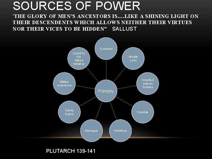 SOURCES OF POWER ‘THE GLORY OF MEN’S ANCESTORS IS…. LIKE A SHINING LIGHT ON