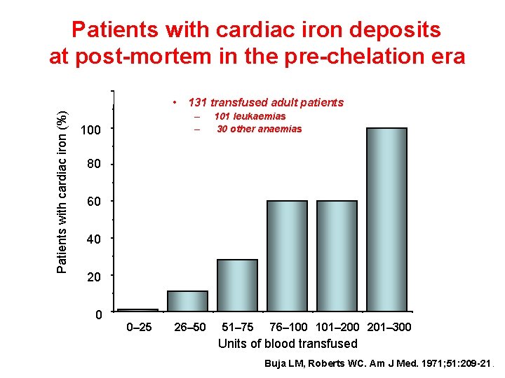 Patients with cardiac iron deposits at post-mortem in the pre-chelation era Patients with cardiac