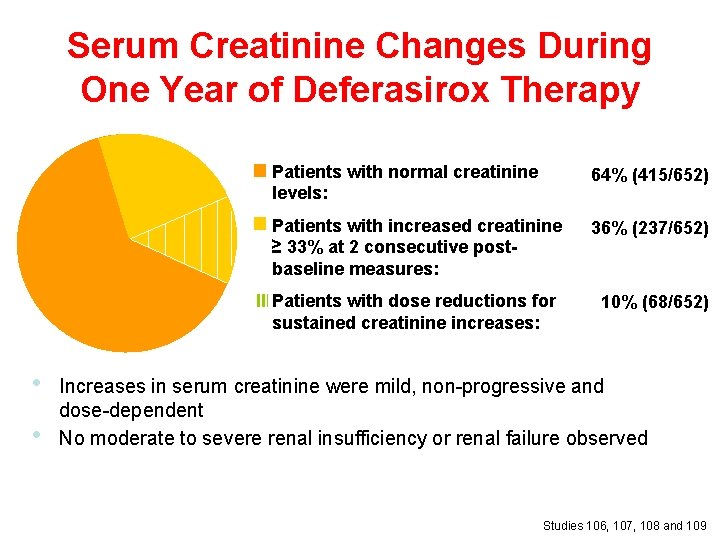 Serum Creatinine Changes During One Year of Deferasirox Therapy Patients with normal creatinine levels: