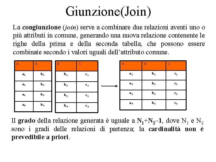 Giunzione(Join) La congiunzione (join) serve a combinare due relazioni aventi uno o più attributi