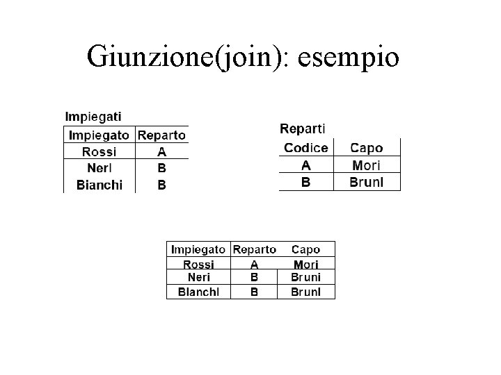 Giunzione(join): esempio 