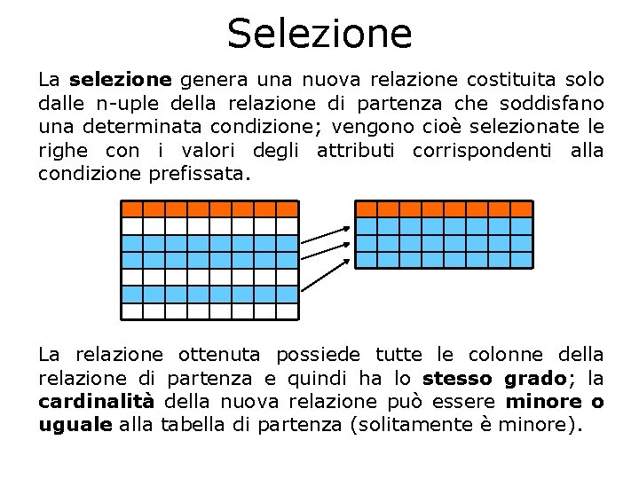 Selezione La selezione genera una nuova relazione costituita solo dalle n-uple della relazione di