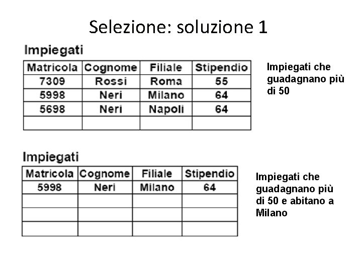 Selezione: soluzione 1 Impiegati che guadagnano più di 50 e abitano a Milano 