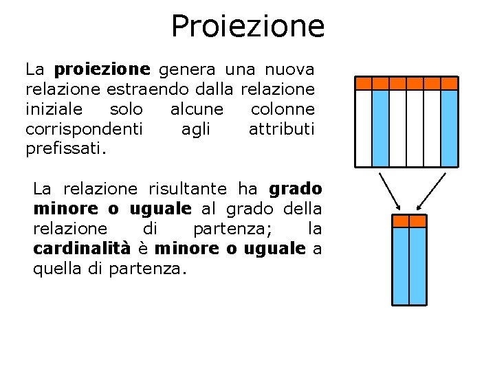 Proiezione La proiezione genera una nuova relazione estraendo dalla relazione iniziale solo alcune colonne