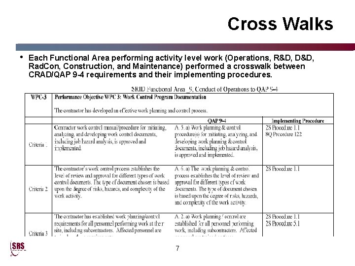 Cross Walks • Each Functional Area performing activity level work (Operations, R&D, D&D, Rad.
