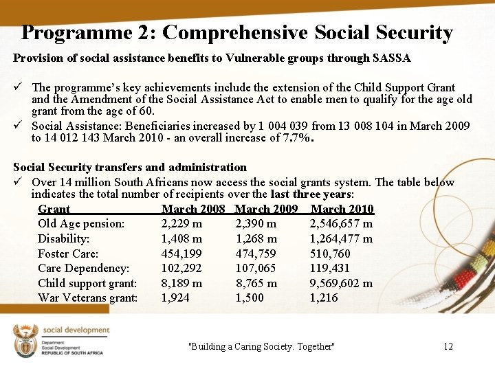 Programme 2: Comprehensive Social Security Provision of social assistance benefits to Vulnerable groups through
