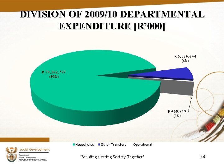 DIVISION OF 2009/10 DEPARTMENTAL EXPENDITURE [R’ 000] "Building a caring Society Together" 46 