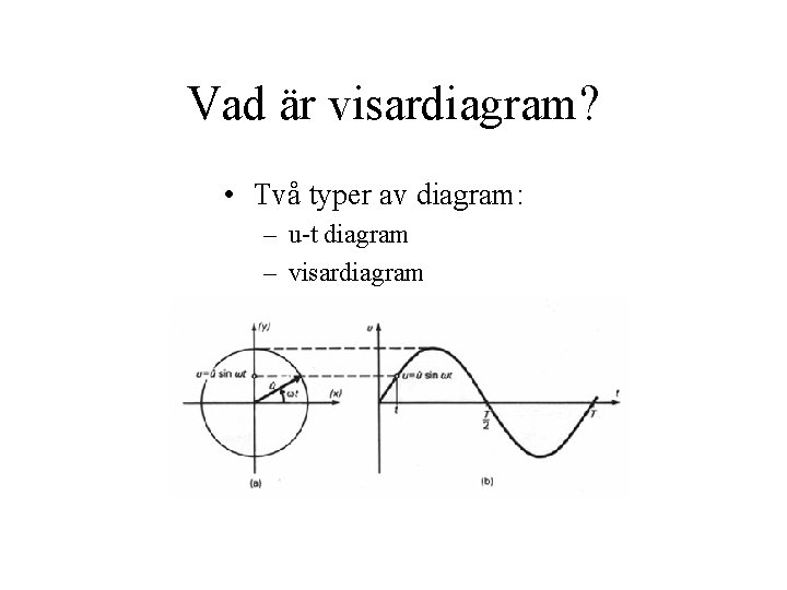 Vad är visardiagram? • Två typer av diagram: – u-t diagram – visardiagram 