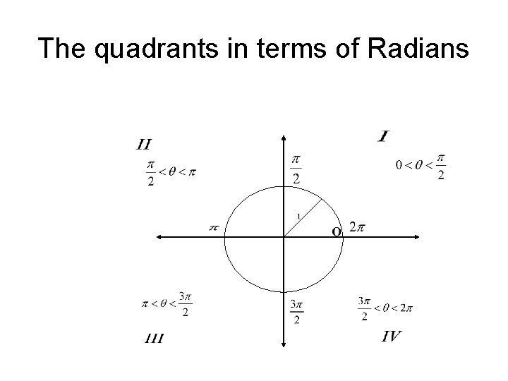 The quadrants in terms of Radians 