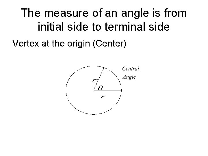 The measure of an angle is from initial side to terminal side Vertex at