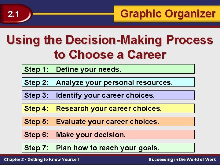 Graphic Decision Organizer Making 2. 1 Using the Decision-Making Process to Choose a Career