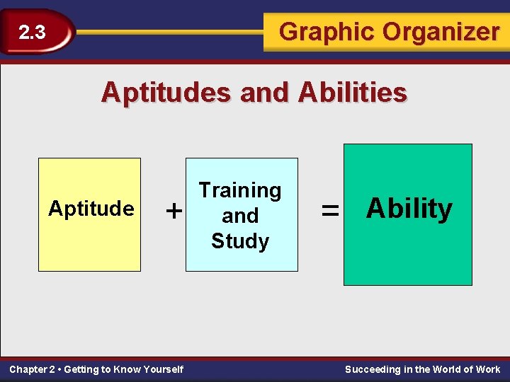 Graphic Decision Organizer Making 2. 3 Aptitudes and Abilities Aptitude + Chapter 2 •