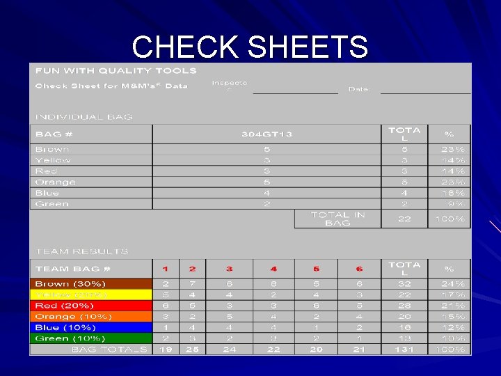 CHECK SHEETS 