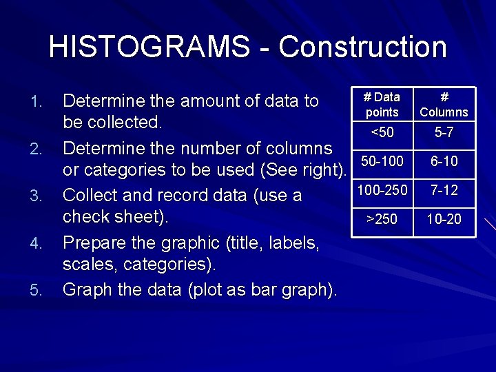 HISTOGRAMS - Construction 1. 2. 3. 4. 5. Determine the amount of data to