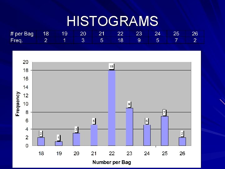 HISTOGRAMS 