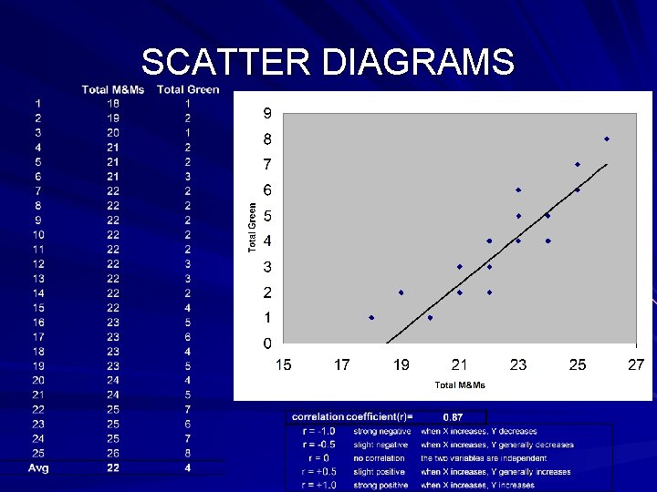 SCATTER DIAGRAMS 