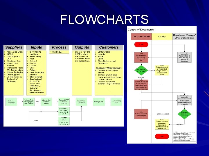 FLOWCHARTS 