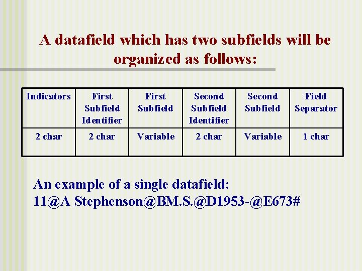 A datafield which has two subfields will be organized as follows: Indicators First Subfield