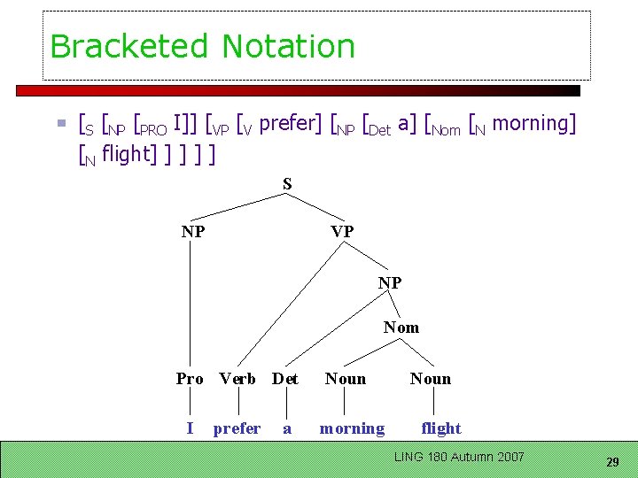 Bracketed Notation [S [NP [PRO I]] [VP [V prefer] [NP [Det a] [Nom [N